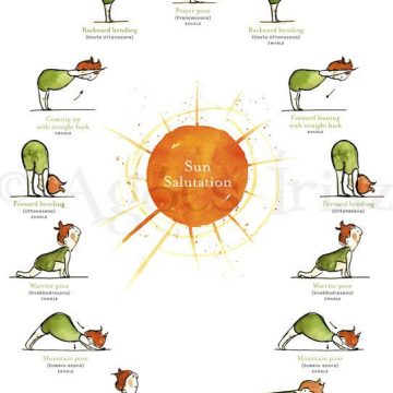 Ioga: Desafio da Saudação ao Sol – Surya Namaskar